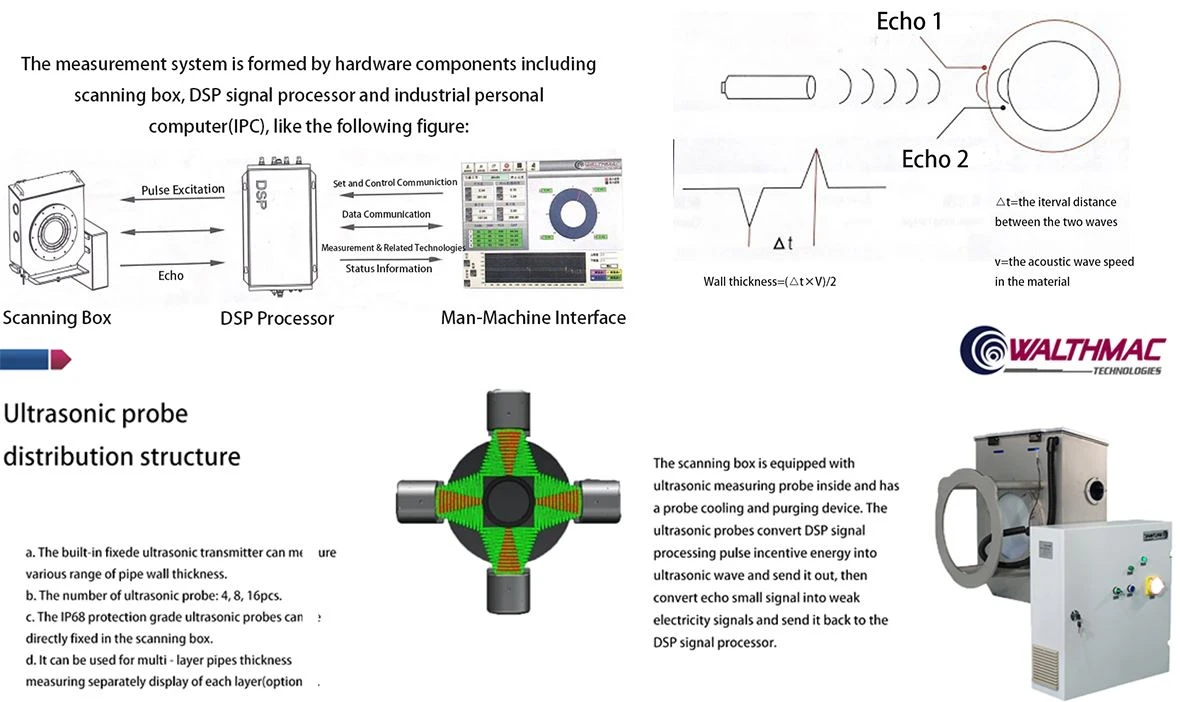 4pipe thickness measurement gauge